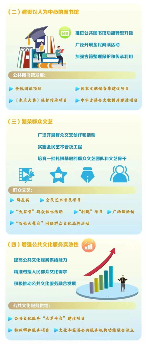 “十四五”公共文化服务体系规划中的数字文化创意内容应用服务探析