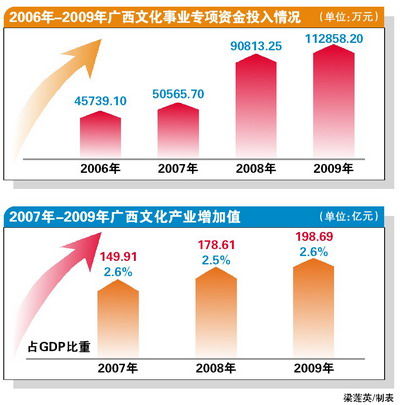 从机电工程师到文化掌门人 广西数字文化创意产业的新生力量
